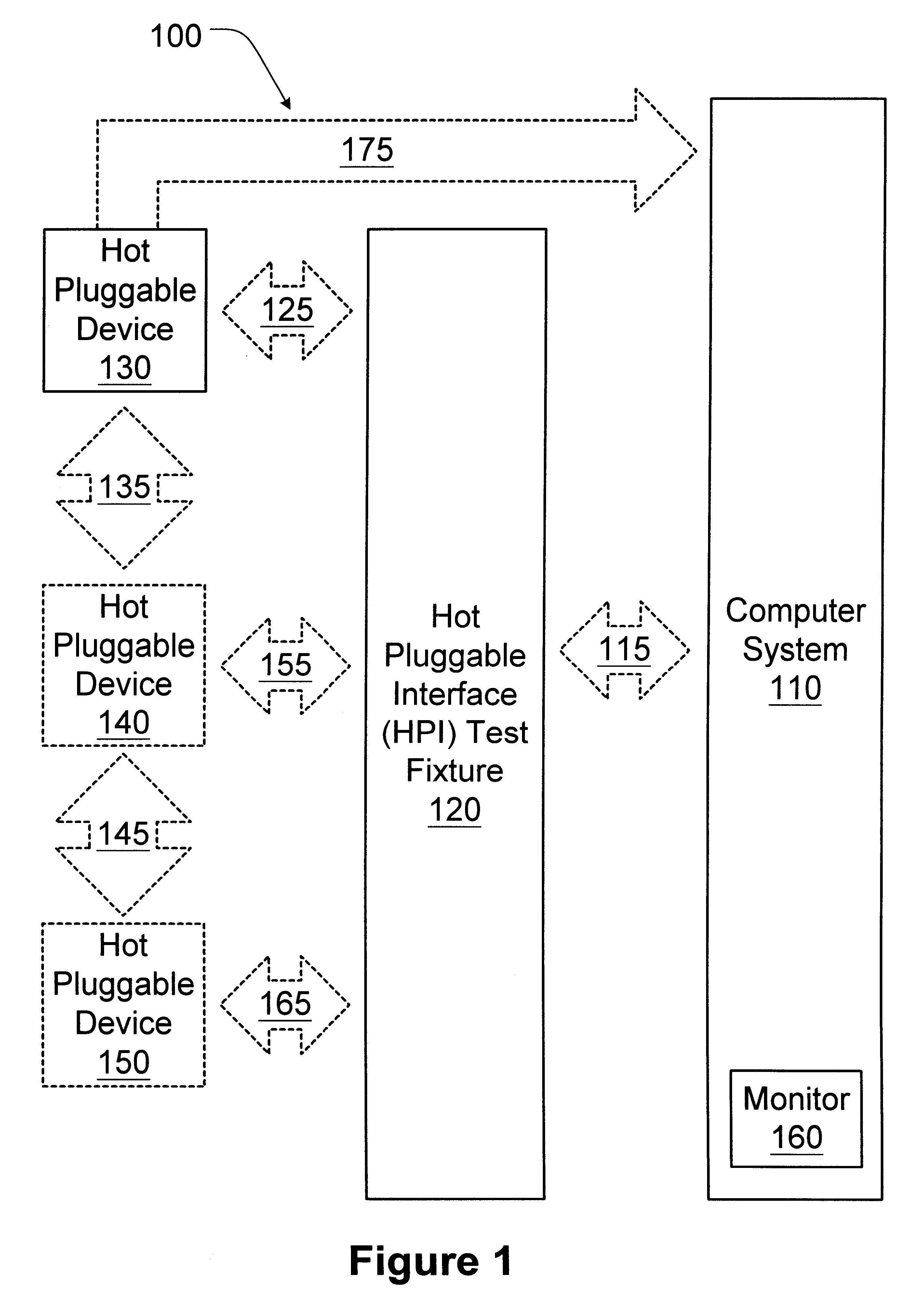 Hot plug interface (HPI) test fixture