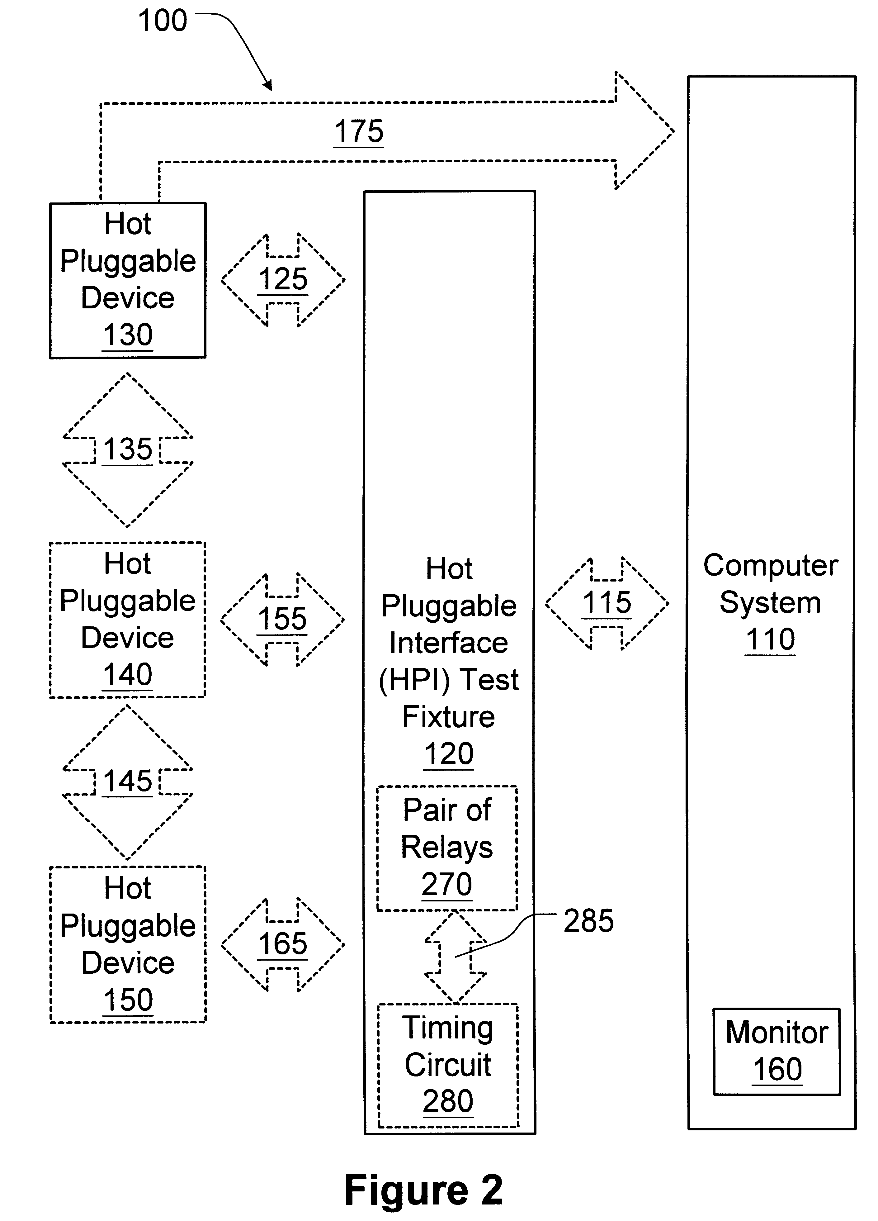 Hot plug interface (HPI) test fixture