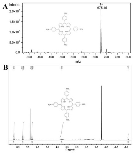 Specific porphyrin self-transport nano carrier material and preparation method thereof