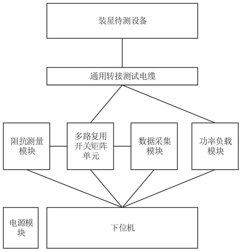 Detection system and method for satellite installation testing of satellite power supply and distribution system