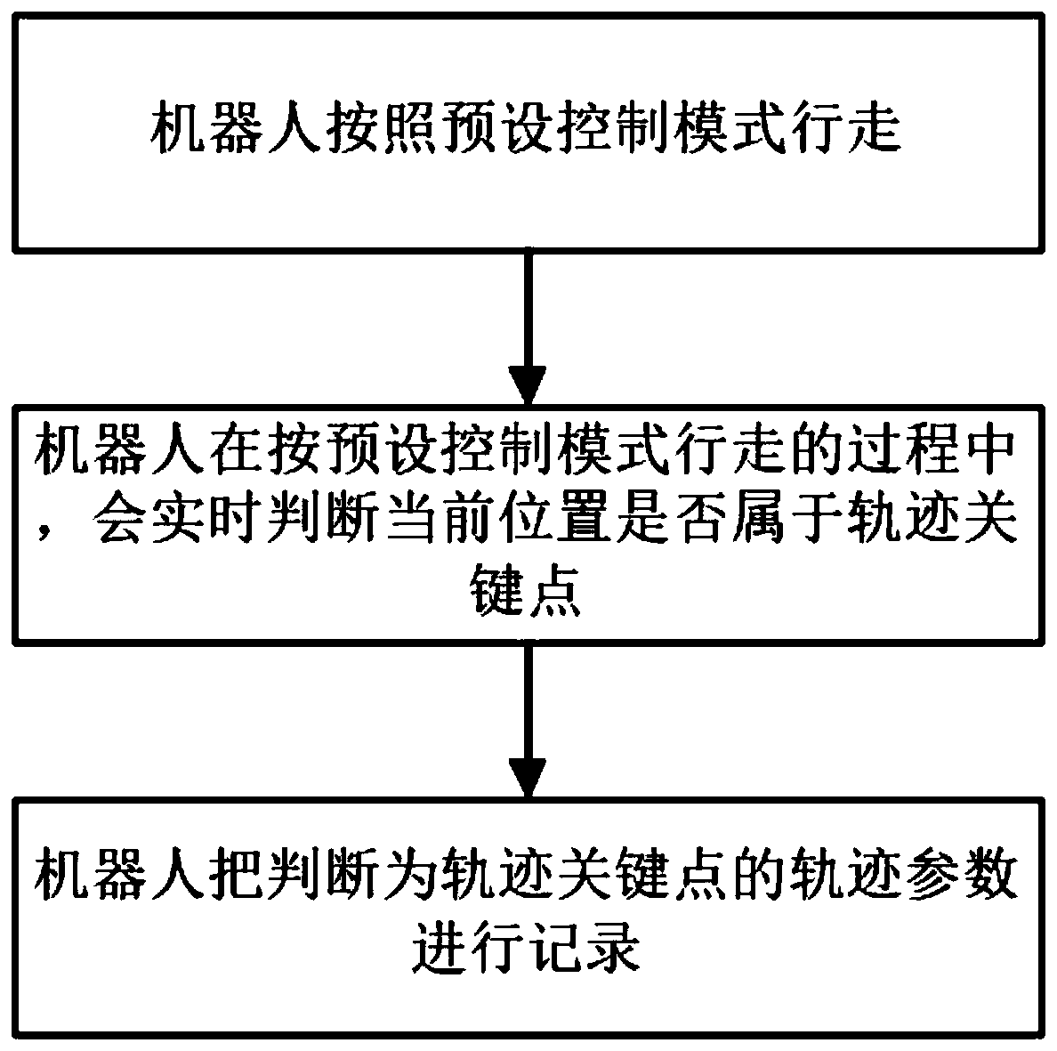 Method for recording motion track of robot and method for displaying motion track of robot