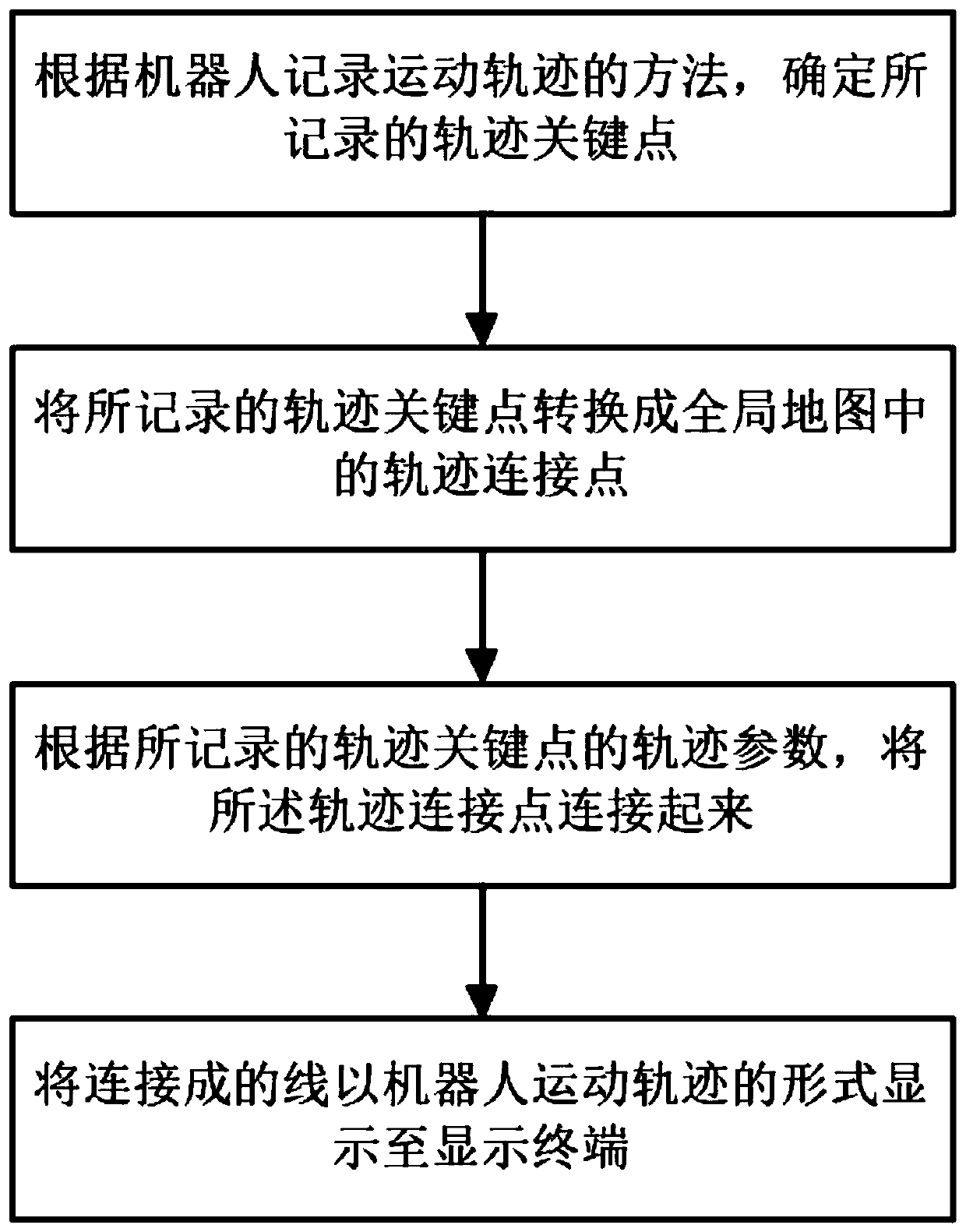 Method for recording motion track of robot and method for displaying motion track of robot