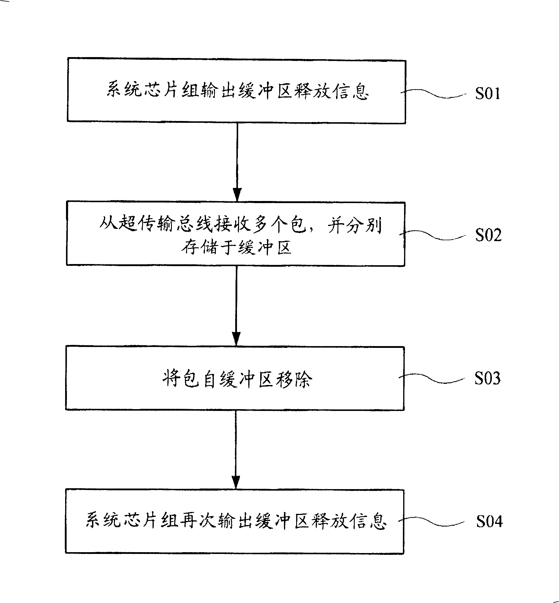 Control device and method of buffer zone