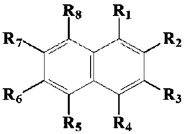 Low-volatility clean and anti-oxidative high temperature chain oil and blending method thereof