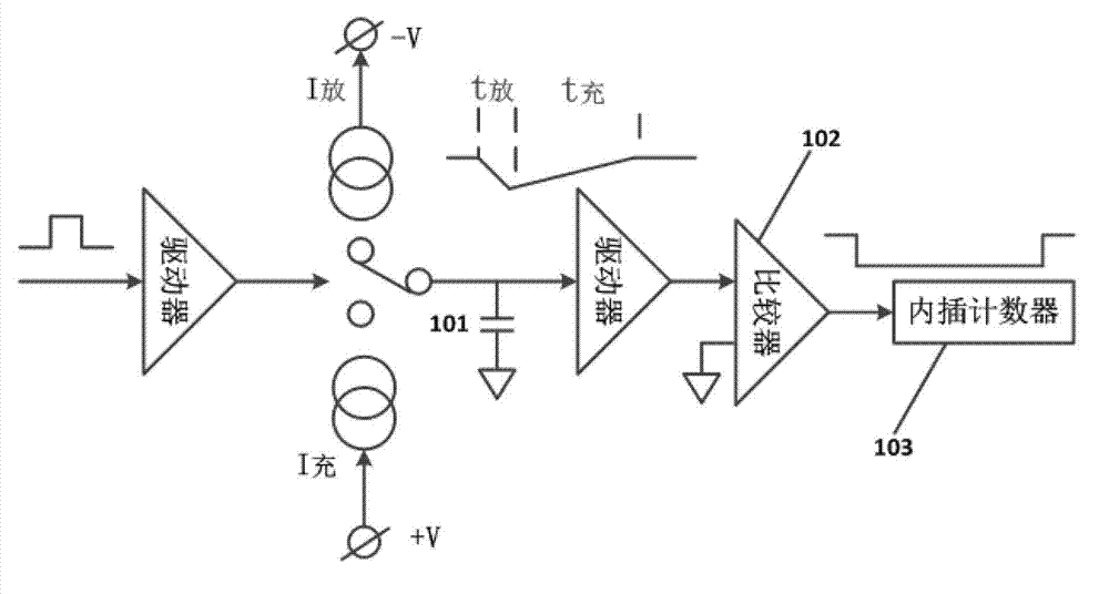 Chronometer time automatic measurement circuit based on TDC-GP 21 and method