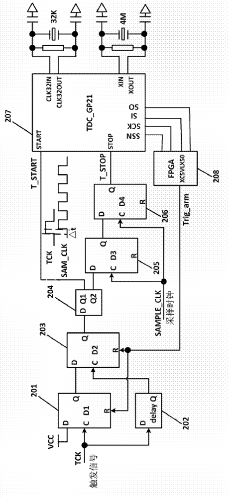 Chronometer time automatic measurement circuit based on TDC-GP 21 and method