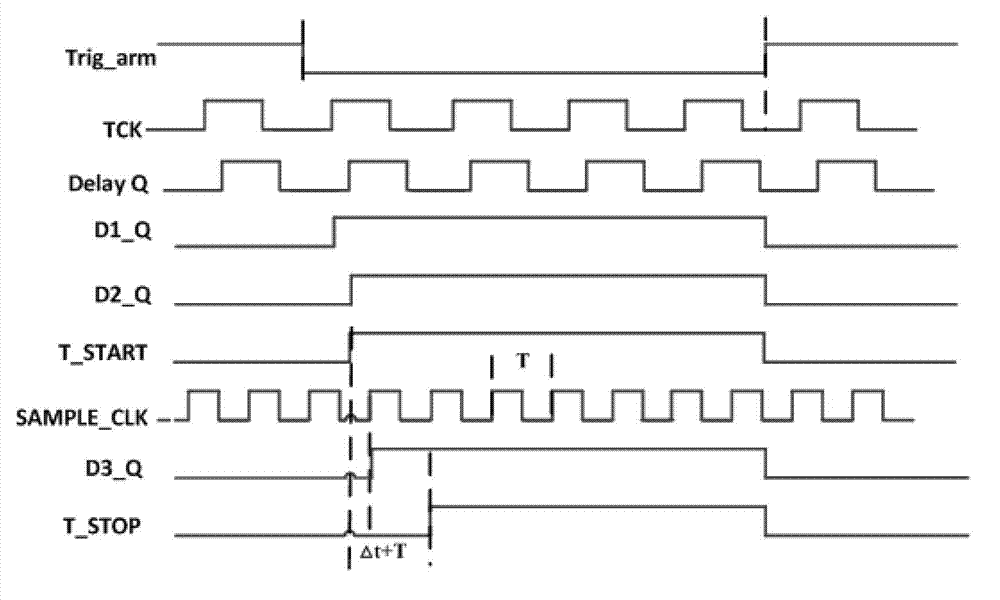 Chronometer time automatic measurement circuit based on TDC-GP 21 and method