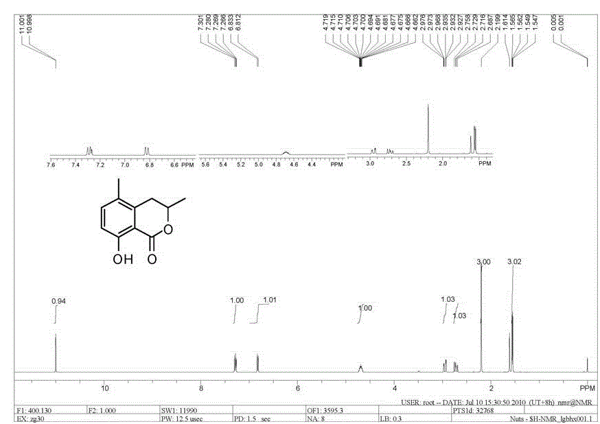 A preparation method for 5-methylmellein