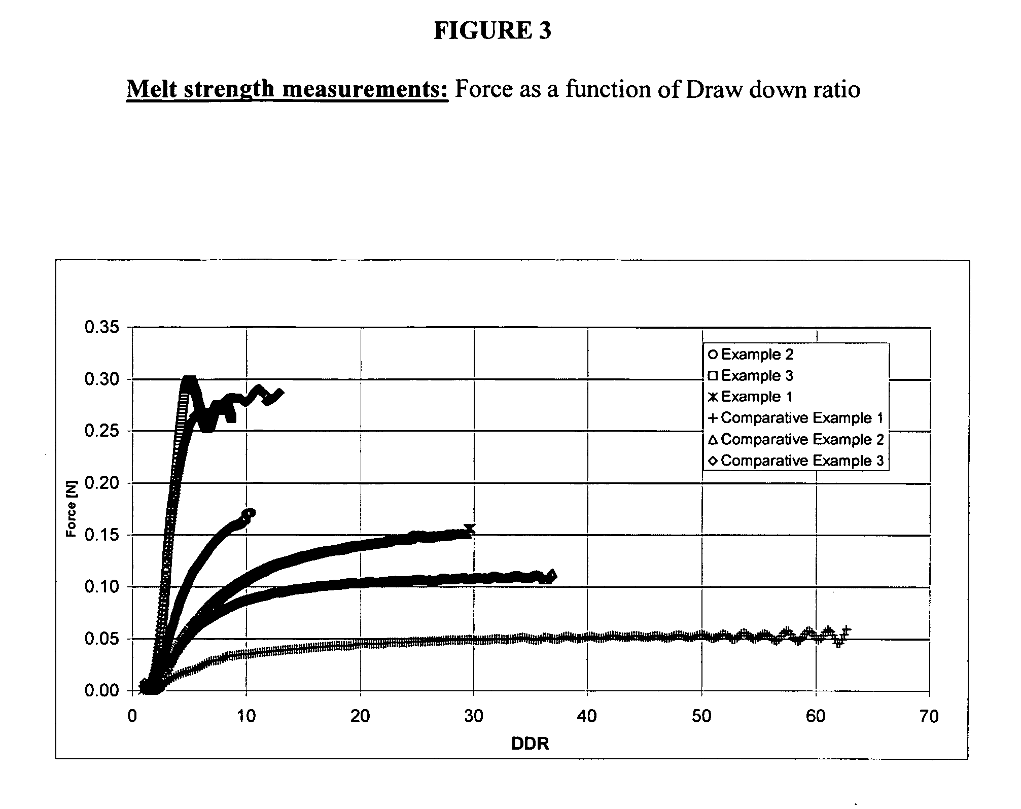 Branched fluoropolymers