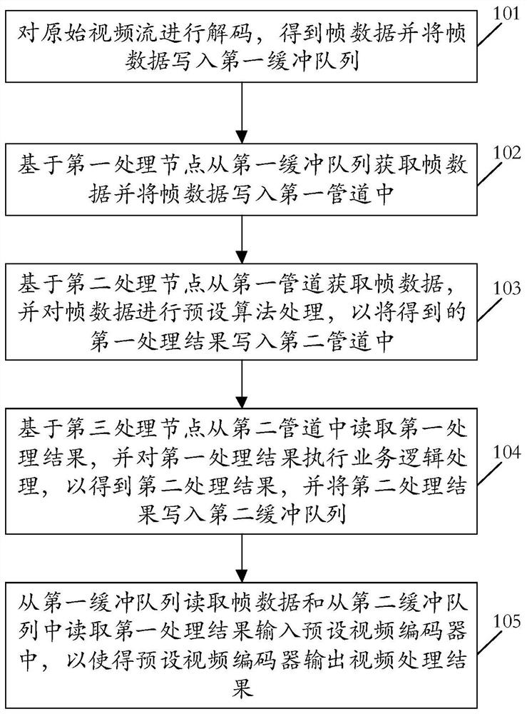 Video data processing method and device, equipment and storage medium