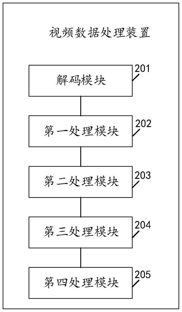 Video data processing method and device, equipment and storage medium