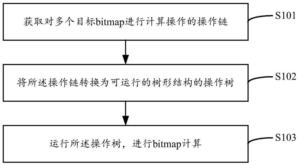 Bitmap calculation method, device, equipment and storage medium