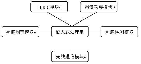 Energy-saving lighting system and method for LED street lamp