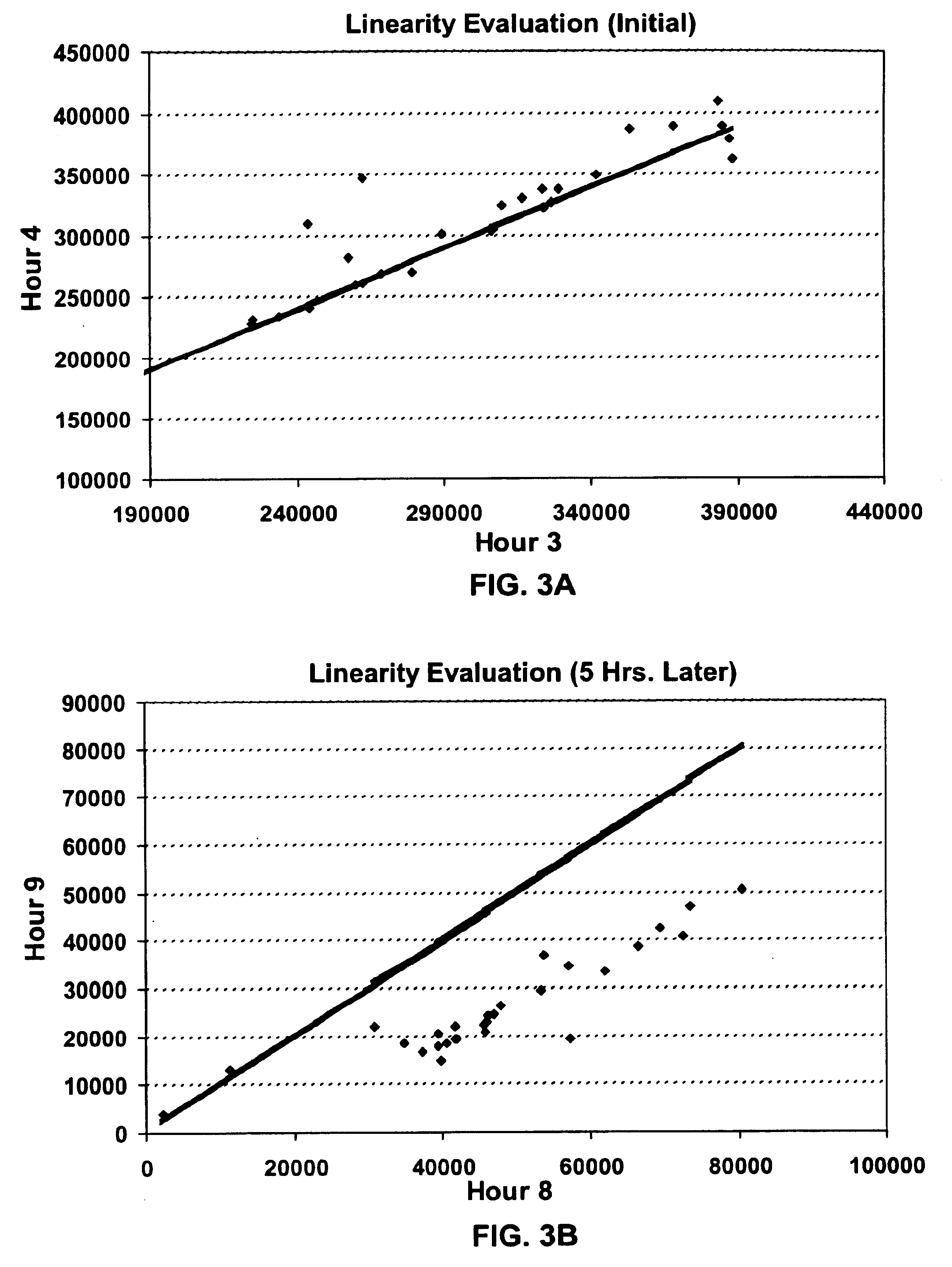 Traffic estimation