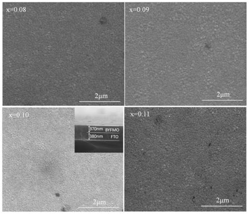 A kind of bi with preferred orientation of (012) crystal plane  <sub>1-x</sub> yb  <sub>x</sub> fe  <sub>0.98</sub> mn  <sub>0.02</sub> o  <sub>3</sub> Ferroelectric thin film and preparation method thereof