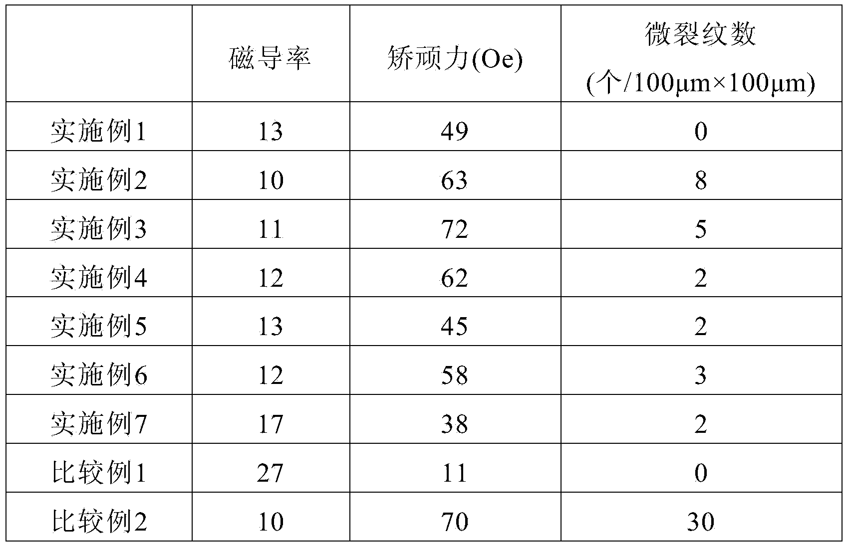 Co-cr-pt-b alloy sputtering target and method for producing same