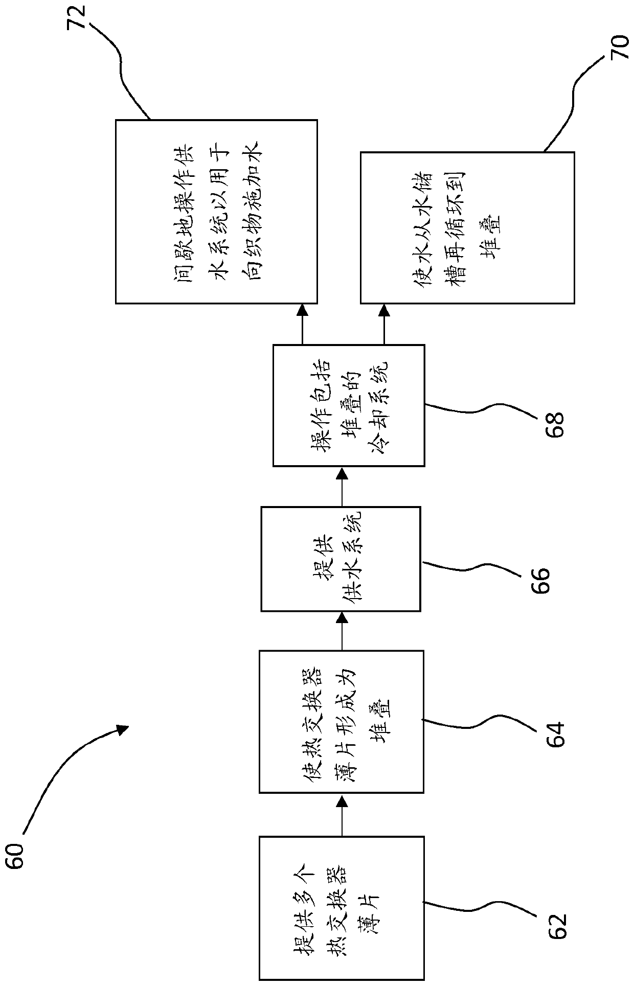 Heat exchanger apparatus