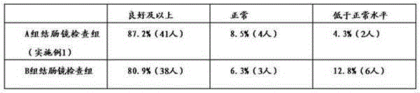 Medicinal composition for intestinal tract cleaning