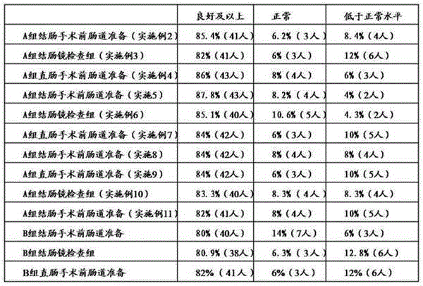 Medicinal composition for intestinal tract cleaning