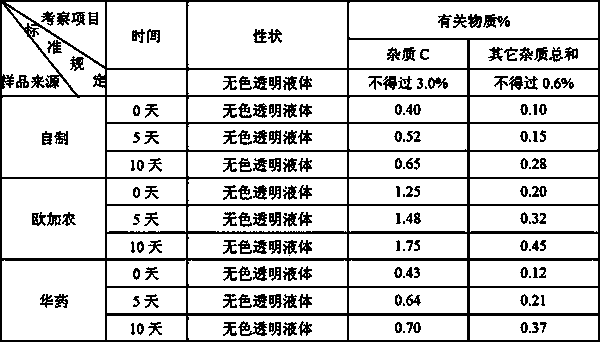 Stable rocuronium injection preparation and preparation method thereof