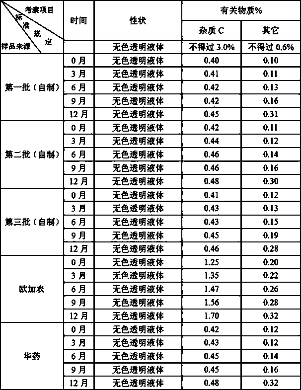 Stable rocuronium injection preparation and preparation method thereof