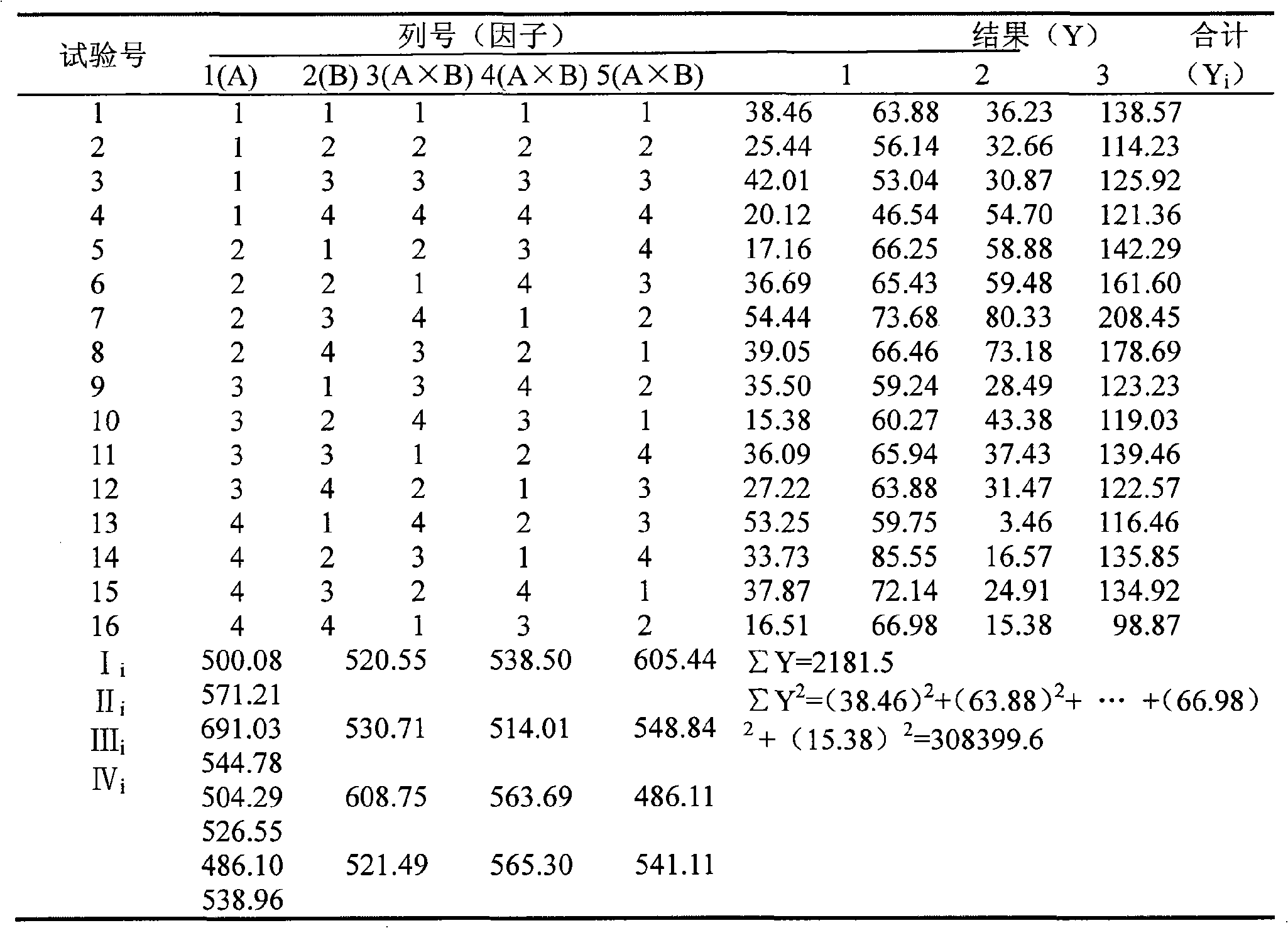 Medicament for treating headache and migraine, and preparation method thereof