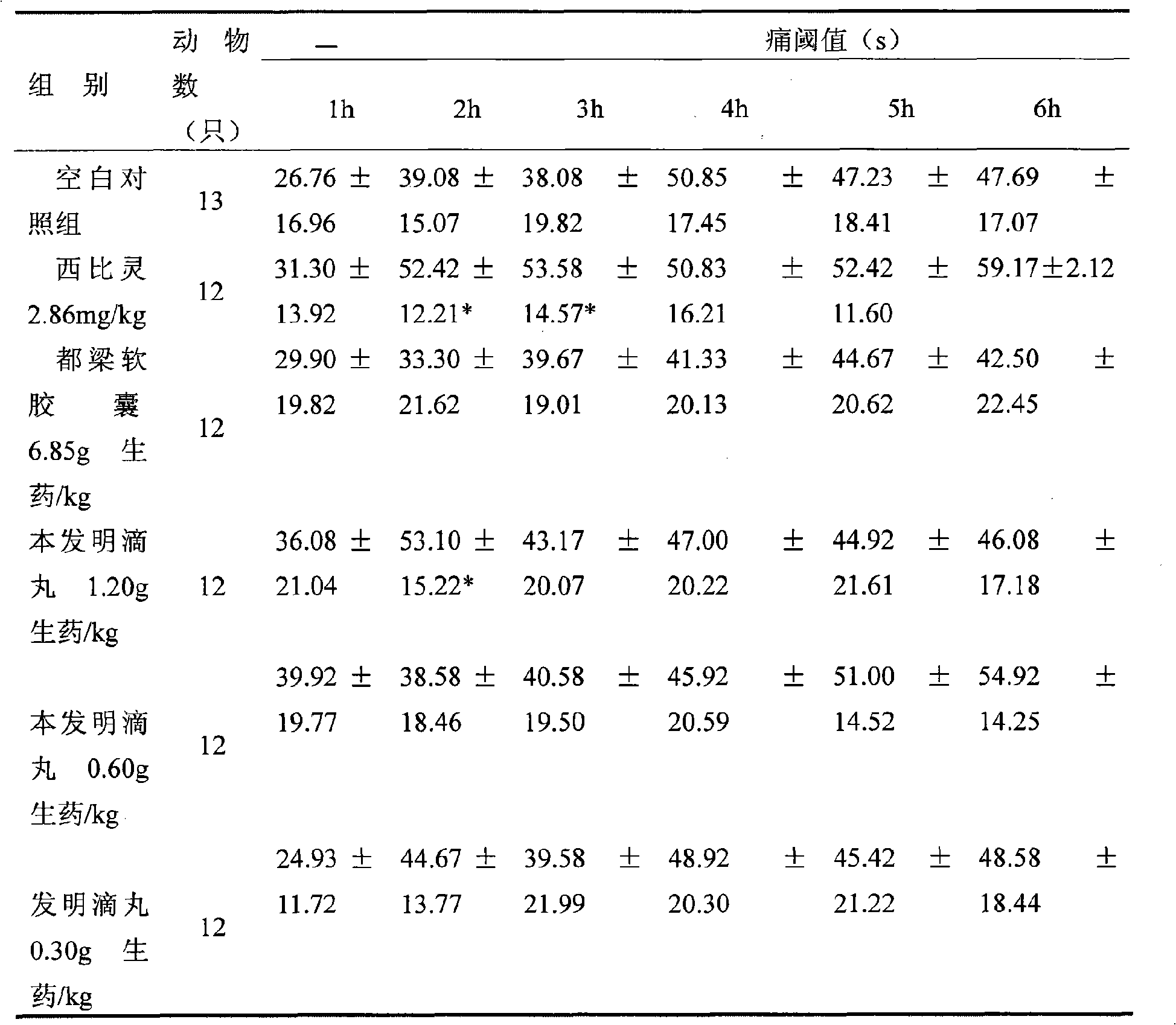 Medicament for treating headache and migraine, and preparation method thereof