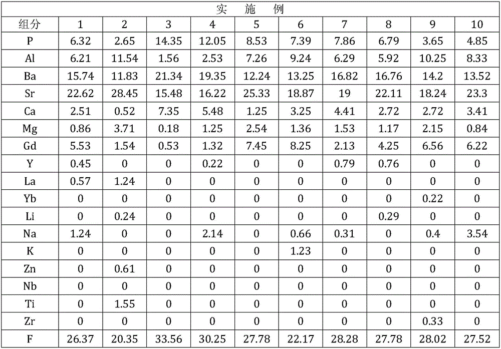 Optical glass, optical prefabricated member and optical element