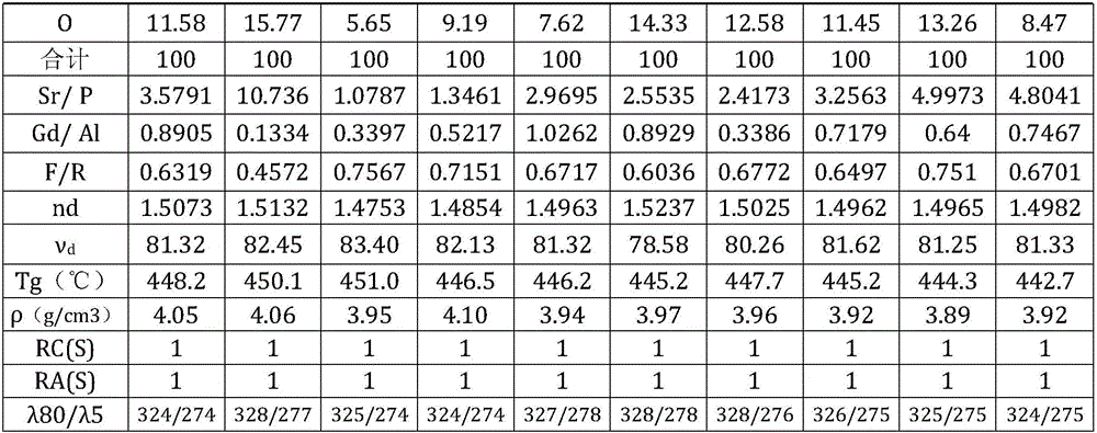 Optical glass, optical prefabricated member and optical element