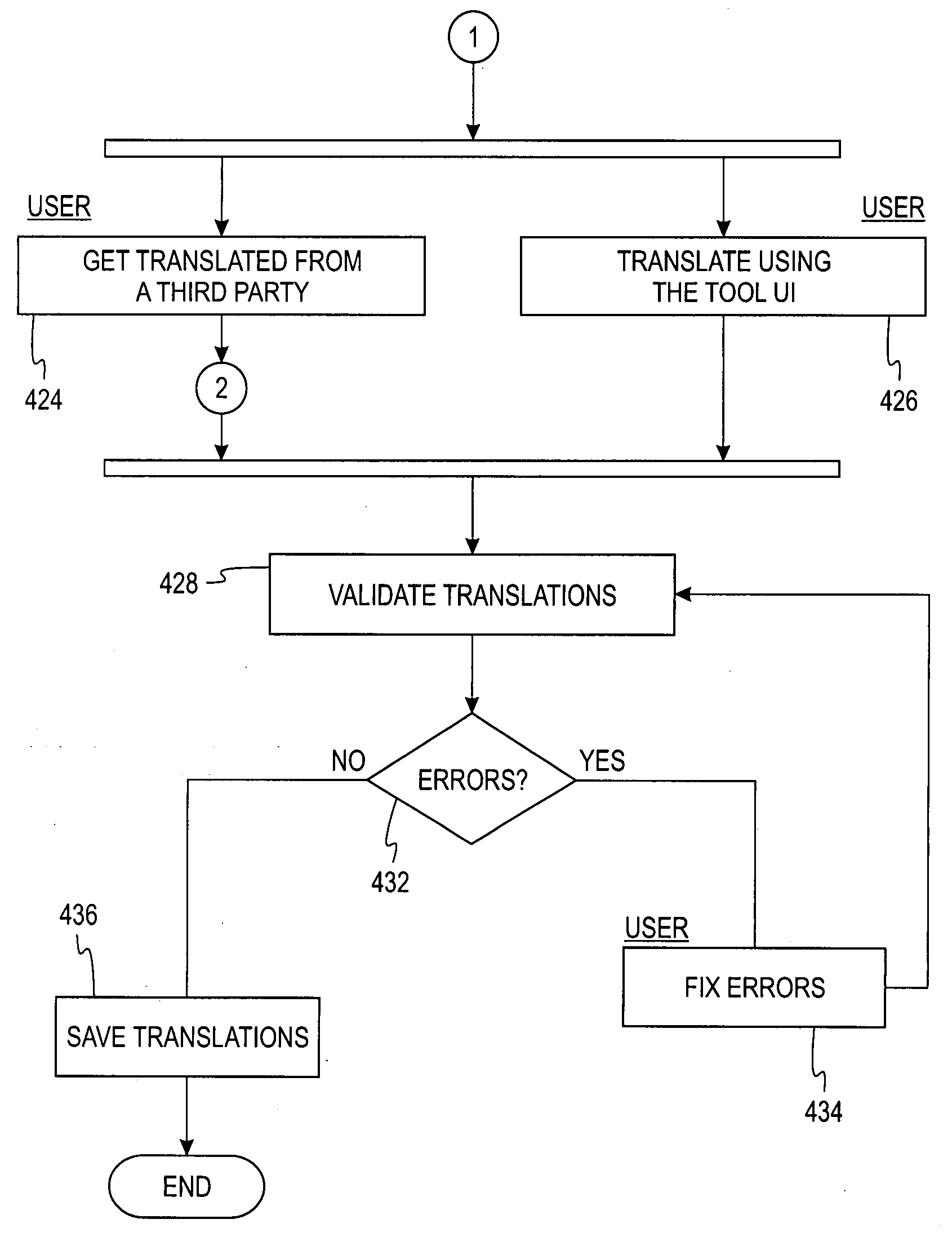 Translation process component