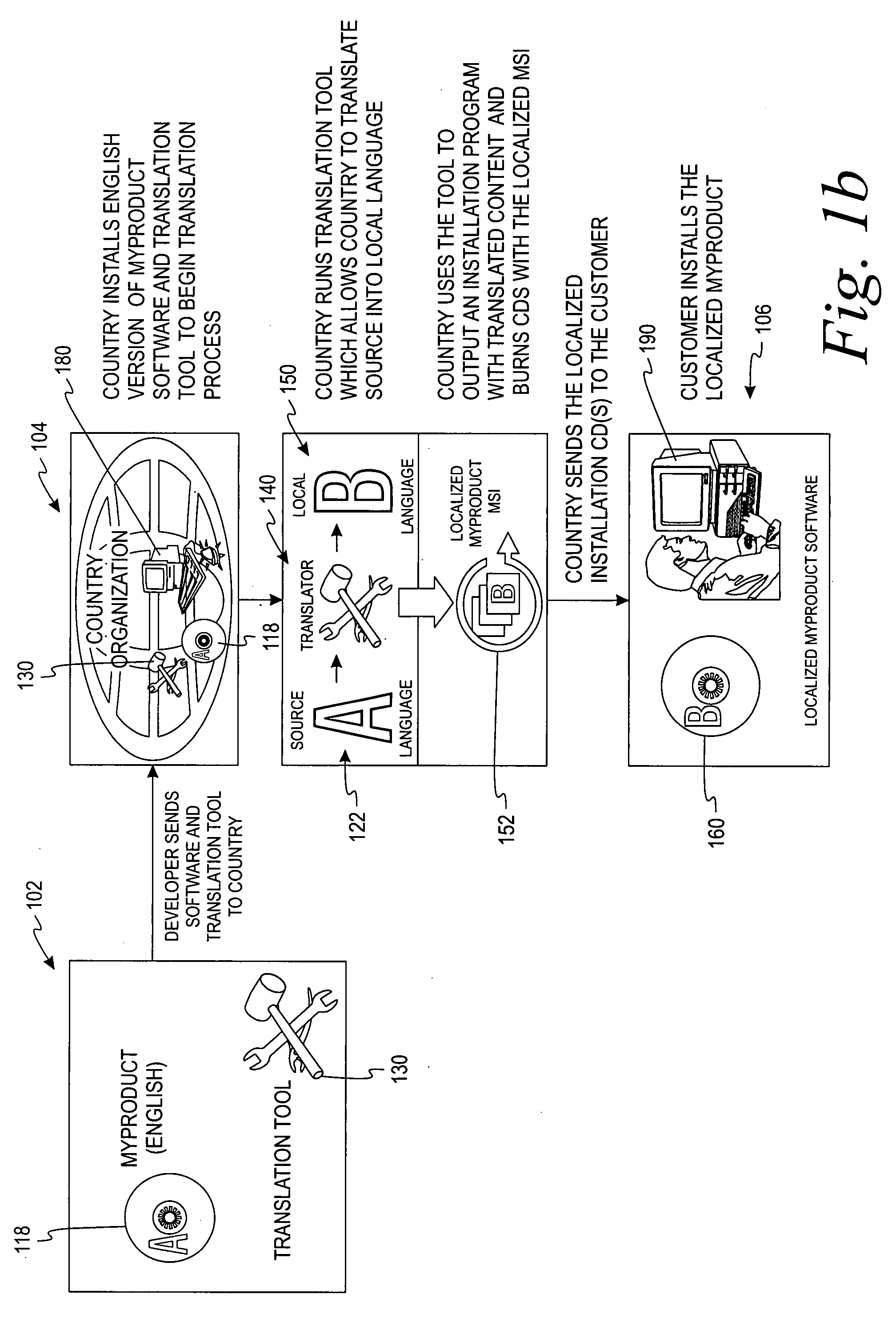 Translation process component