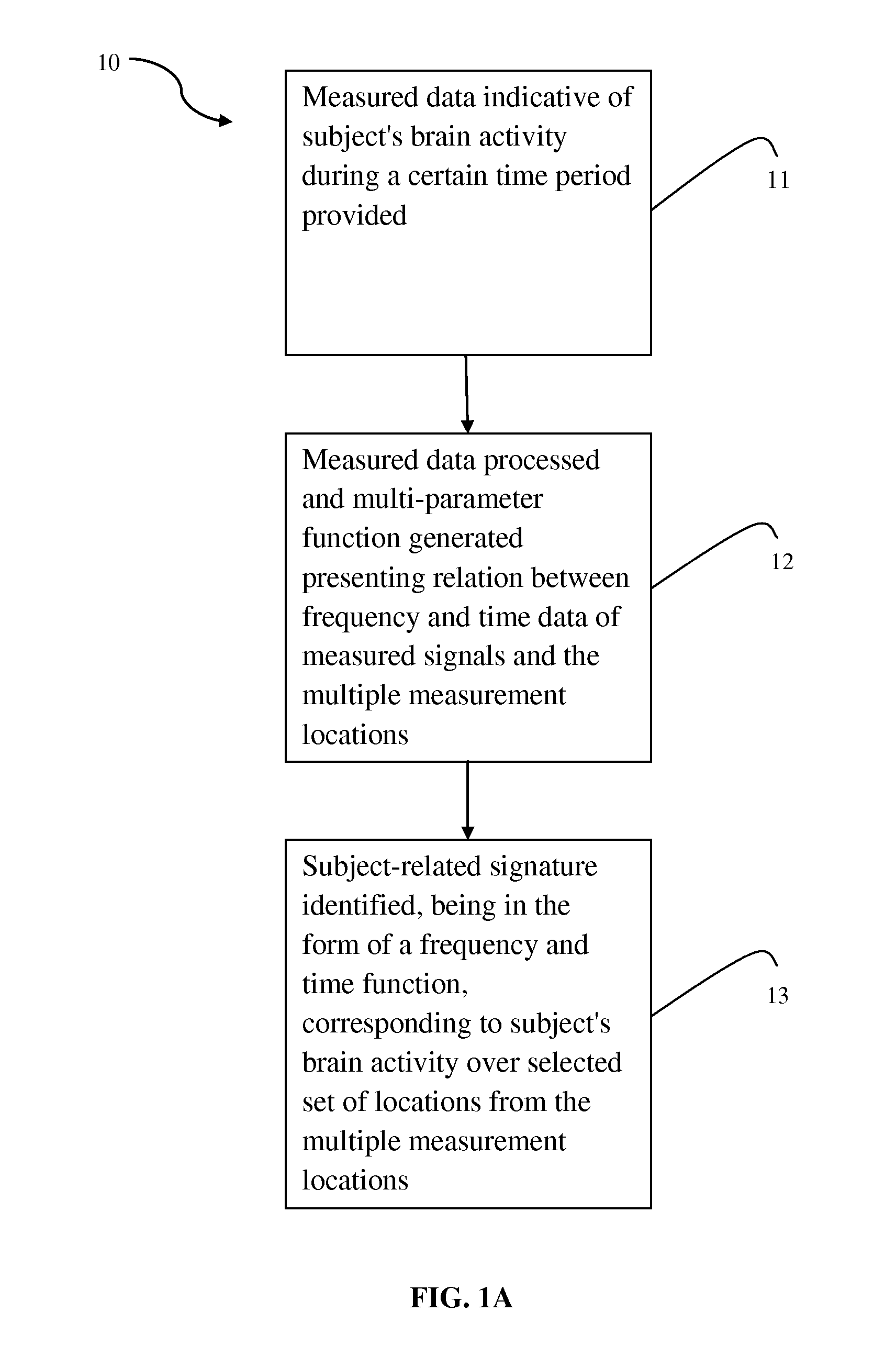 Method and system for use in monitoring neural activity in a subject's brain