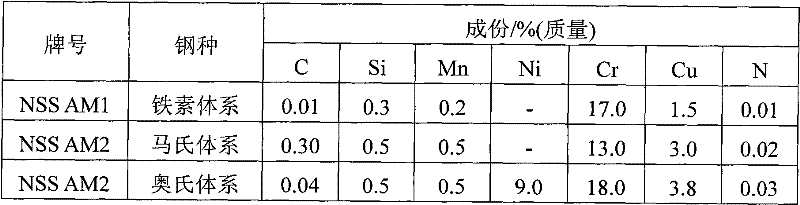 Antibacterial stainless steel with electrochemical oxidation film