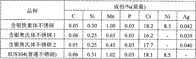 Antibacterial stainless steel with electrochemical oxidation film