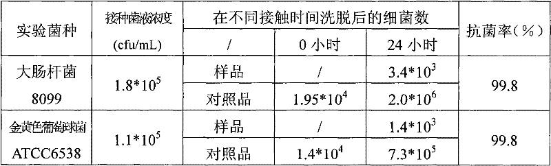 Antibacterial stainless steel with electrochemical oxidation film