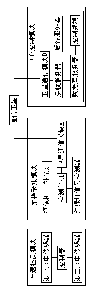 Method and device for monitoring motor vehicle in case of regulation violation for running red light