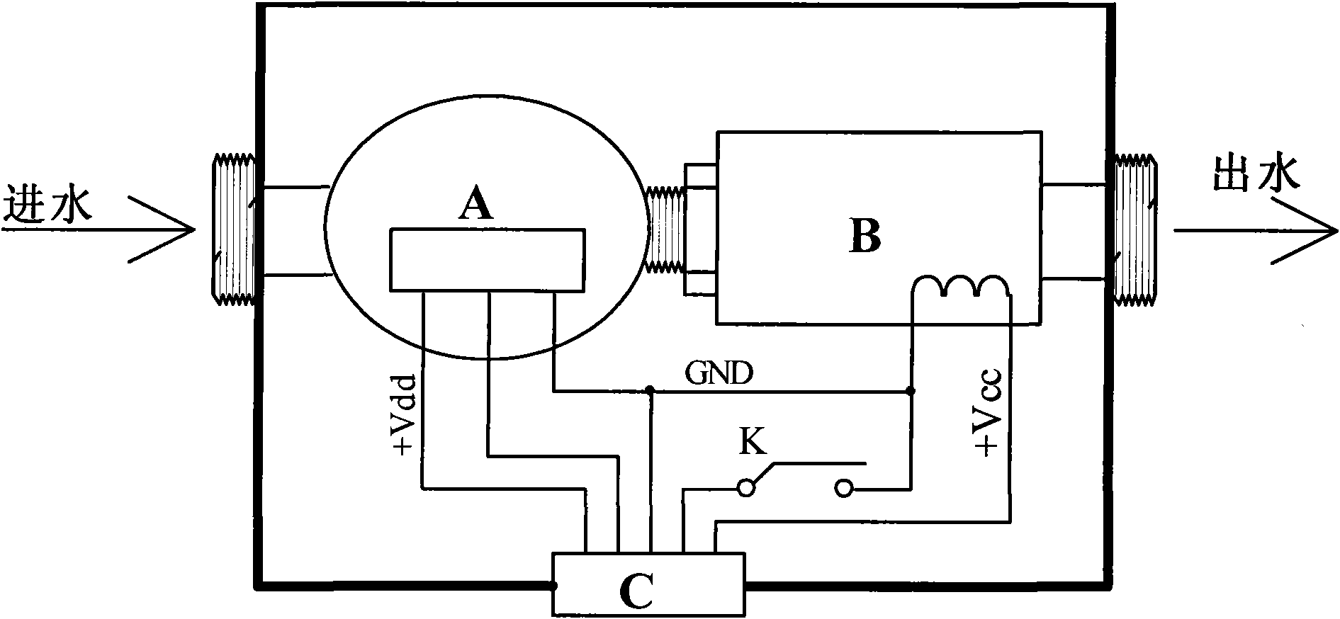 Water flow measurement sensory control assembly