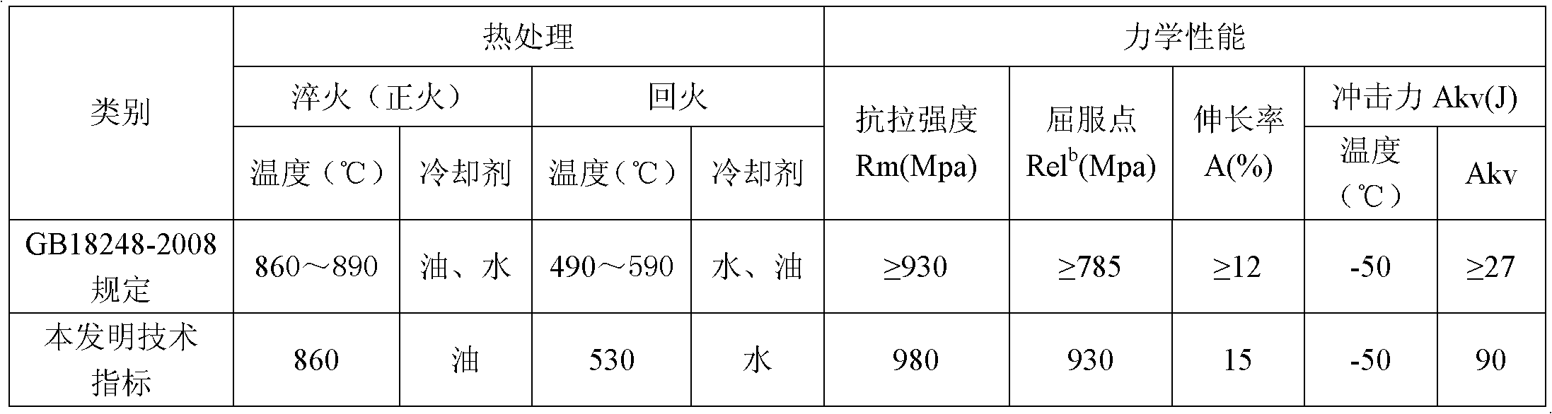 Manufacturing method of cold-drawing seamless steel tube for oxygen supplying bottles