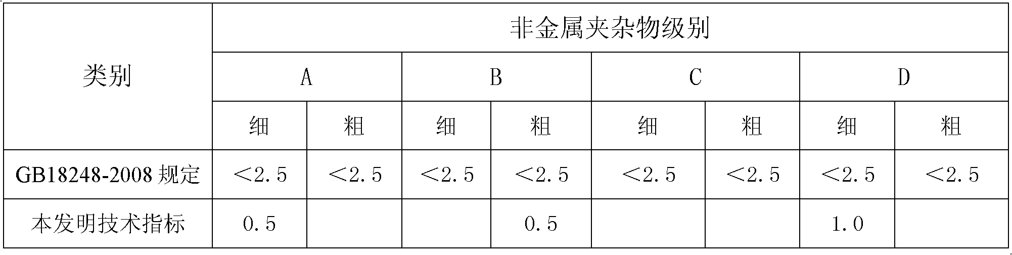 Manufacturing method of cold-drawing seamless steel tube for oxygen supplying bottles