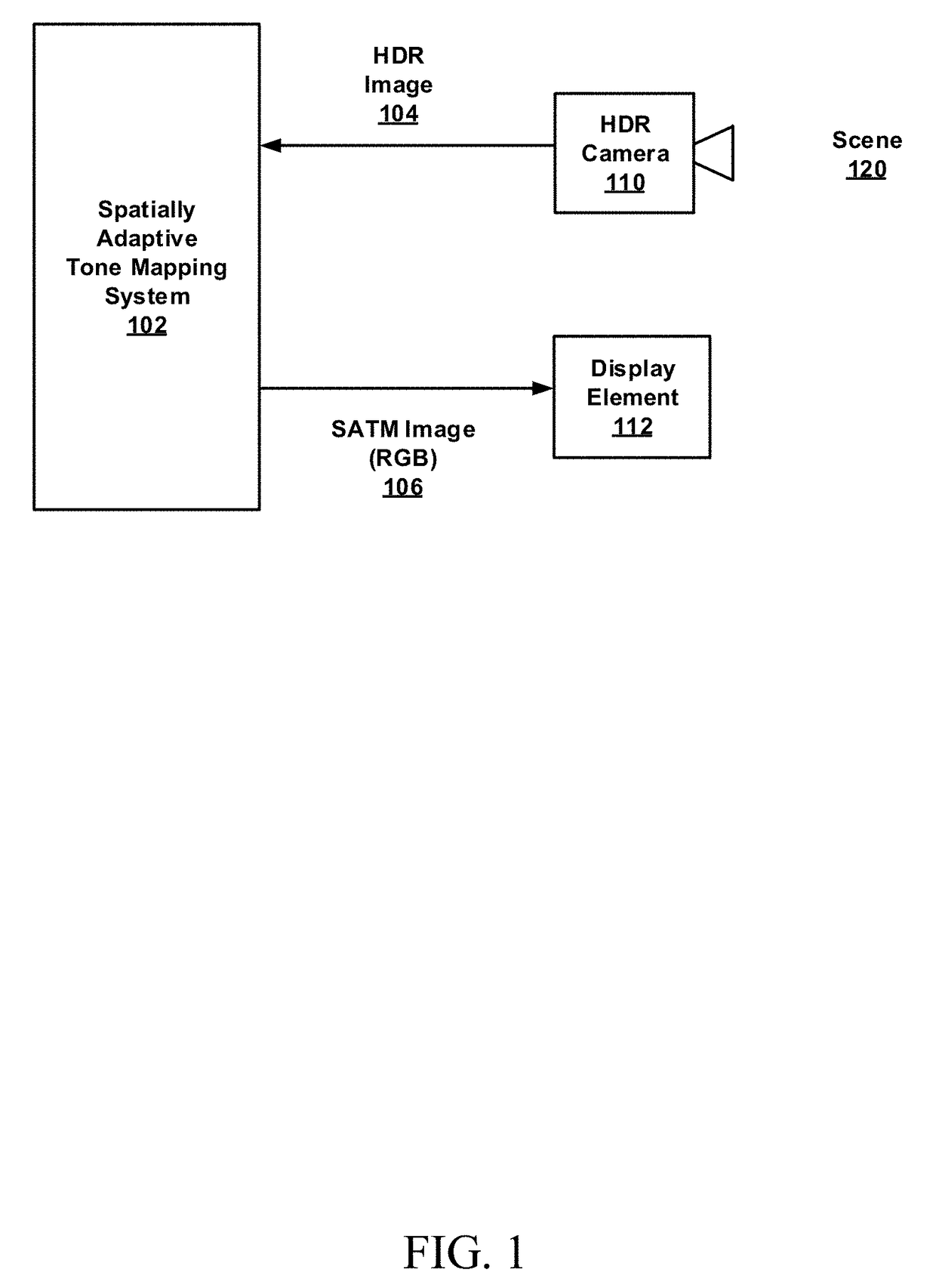 Brightness control for spatially adaptive tone mapping of high dynamic range (HDR) images