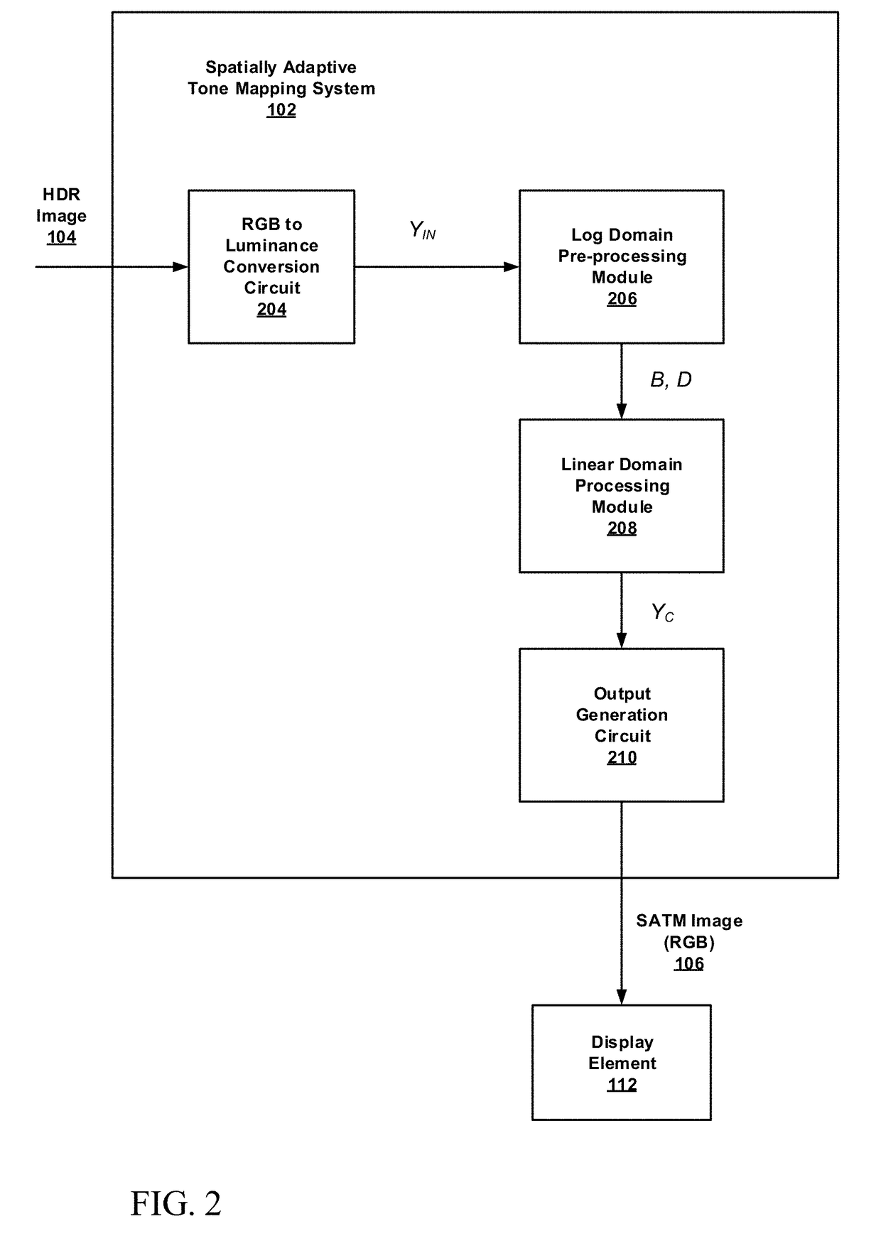 Brightness control for spatially adaptive tone mapping of high dynamic range (HDR) images