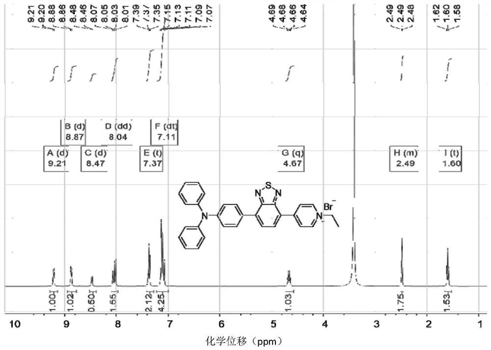 AIE photosensitizer with different positive charges as well as preparation method and antibacterial application thereof