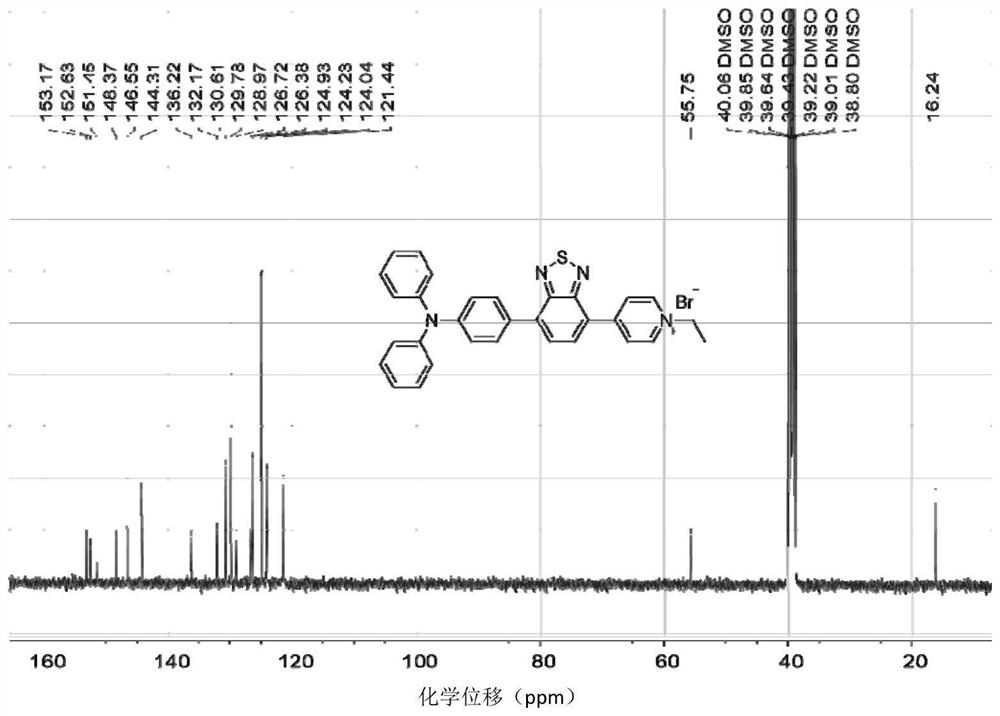 AIE photosensitizer with different positive charges as well as preparation method and antibacterial application thereof