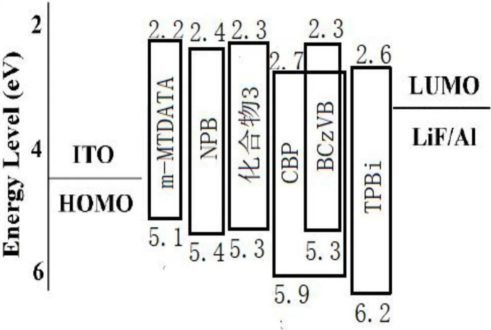 A kind of organic photoelectric material containing benzoheterocyclic structure and its preparation method and application