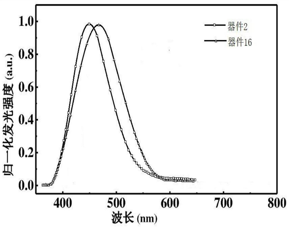 A kind of organic photoelectric material containing benzoheterocyclic structure and its preparation method and application