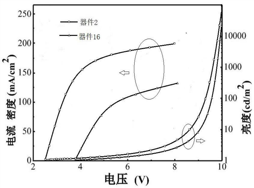 A kind of organic photoelectric material containing benzoheterocyclic structure and its preparation method and application