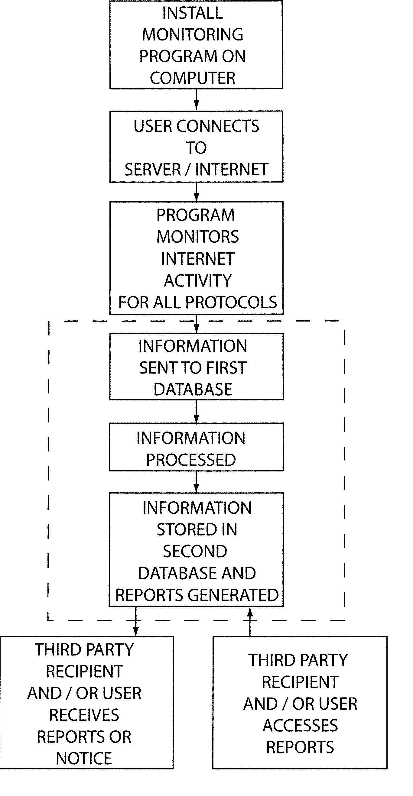 Internet use monitoring system and method