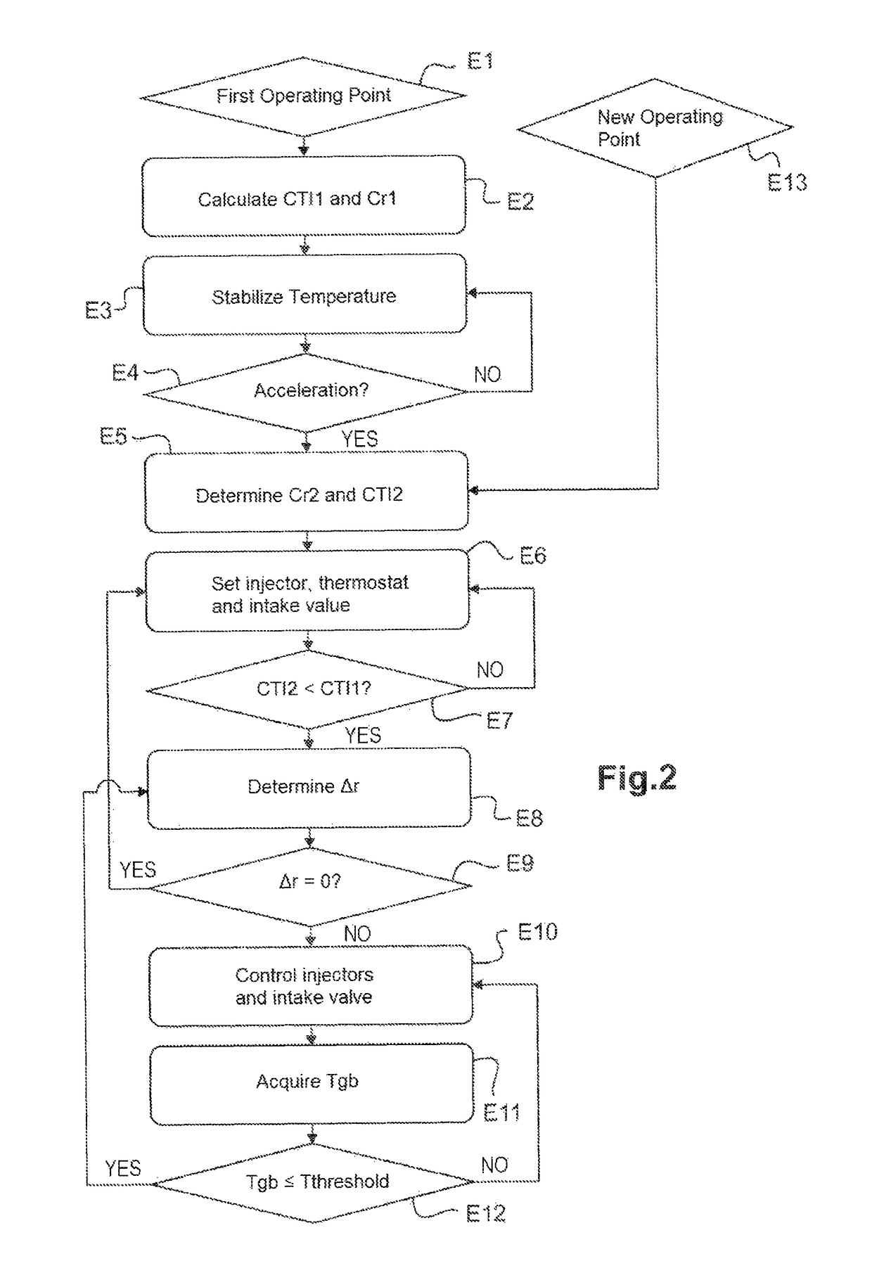 Method for controlling an internal combustion engine