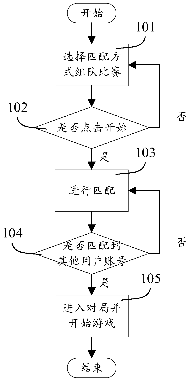 Team forming method and device for competitive game, equipment and storage medium