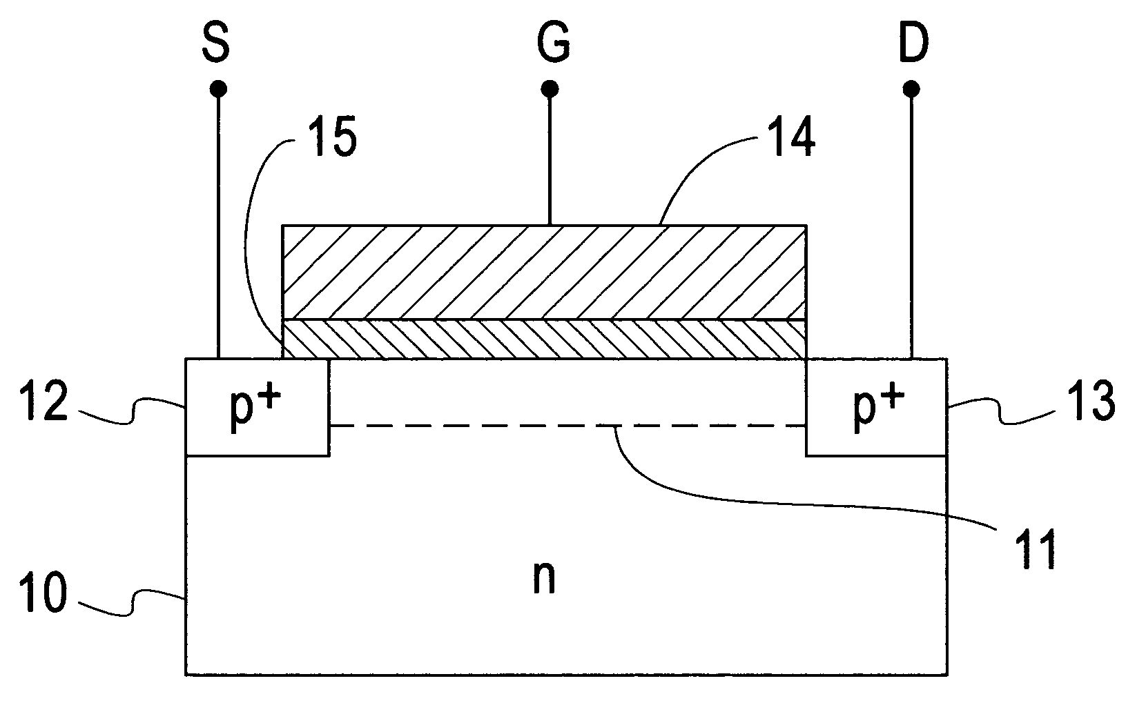 Dielectric materials